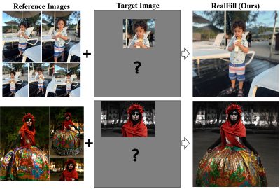 2024 Technical Papers: Tang_RealFill Reference-driven Generation for Authentic Image Completion