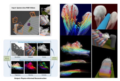 2024 Technical Papers: Wang_Physics-informed Learning of Characteristic Trajectories for Smoke Reconstruction