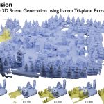 2024 Technical Papers: Wu_BlockFusion Expandable 3D Scene Generation Using Latent Tri-plane Extrapolation