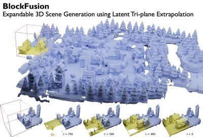 2024 Technical Papers: Wu_BlockFusion Expandable 3D Scene Generation Using Latent Tri-plane Extrapolation