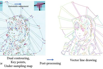2024 Technical Papers: Yan_Deep Sketch Vectorization via Implicit Surface Extraction