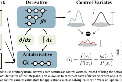 2024 Technical Papers: Yang_Neural Control Variates With Automatic Integration