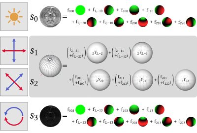 2024 Technical Papers: Yi_Spin-weighted Spherical Harmonics for Polarized Light Transport
