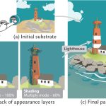 2024 Technical Papers: Yu_3D-Layers Bringing Layer-based Color Editing to VR Painting