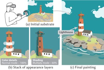 2024 Technical Papers: Yu_3D-Layers Bringing Layer-based Color Editing to VR Painting