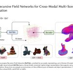 2024 Technical Papers: Zakharov_ReFiNe Recursive Field Networks for Cross-modal Multi-scene Representation