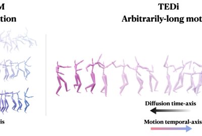 2024 Technical Papers: Zhang_TEDi Temporally-Entangled Diffusion for Long-term Motion Synthesis