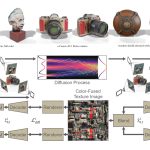 2024 Technical Papers: Zhang_TexPainter Generative Mesh Texturing With Multi-view Consistency