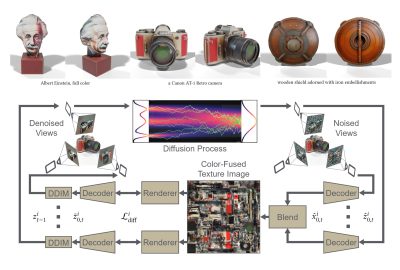 2024 Technical Papers: Zhang_TexPainter Generative Mesh Texturing With Multi-view Consistency