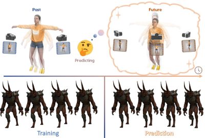 2024 Technical Papers: Zhao_GaussianPrediction Dynamic 3D Gaussian Prediction for Motion Extrapolation and Free View Synthesis