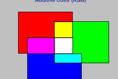 2008 SA Courses: Bailey_Introduction to Computer Graphics