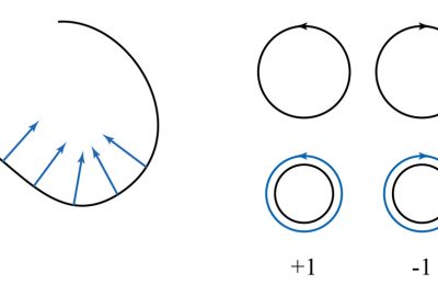 2008 SA Courses: Kilgard_Introduction to Discrete Differential Geometry