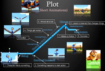 2013 SA Courses: Caldwell_Story-Its not just for writers