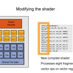 2013 SA Courses: Hillesland_GPU Compute for Graphics