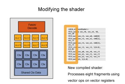 2013 SA Courses: Hillesland_GPU Compute for Graphics