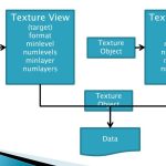 2013 SA Courses Hillesland_OpenGL and DirectX