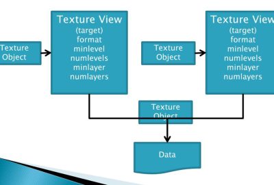 2013 SA Courses Hillesland_OpenGL and DirectX