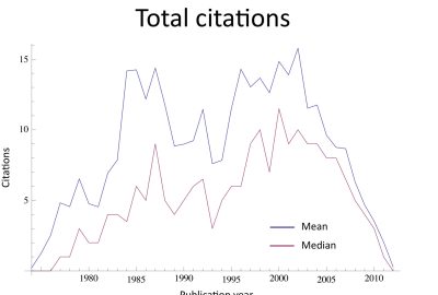 2013 SA Courses: Nehab_Metagraphics