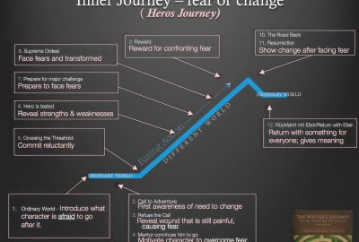 2014 SA_Courses_Caldwell_Bringing Stories to Life - Developing the Narrative for Games, Animation, and VFX