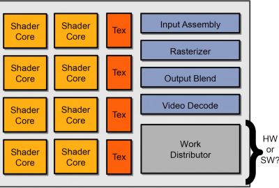 2014 SA: Course_Patane_An Introduction to Ricci Flow and Volumetric Approximation with Applications to Shape Modeling