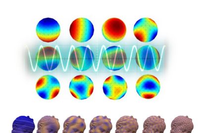 2009 SA Courses: Levy_Spectral Mesh Processing