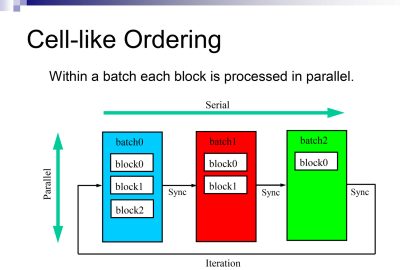 2009 SA Courses: Tsuda_Practical Rigid Body Physics for Games