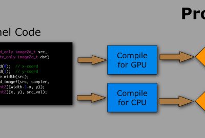 2010 SA Courses: Hensley_What is OpenCL
