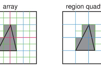 2010 SA Courses: Samet_Sorting in Space
