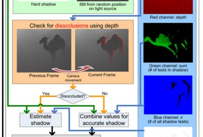 2010 SA Courses: Scherzer_Exploiting Temporal Coherence in Real-Time Rendering