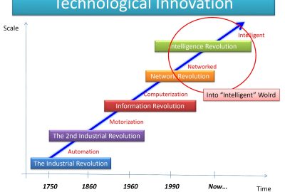 2015-SA-Miyake_AI techniques for contemporary digital games