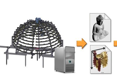 2015-SA-Weinman_Advances in Geometry and Reflectance Acquisition