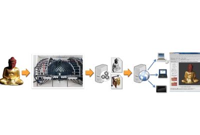 2015-SA-Weinmann_Appearance Capture and Modeling