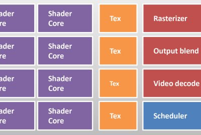 2012 SA Courses: Hillesland_Computer for Graphics