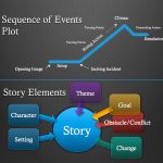 2016-SA-Course-Caldwell_Story Structure for Programmers, Designers, Animators, and Artists