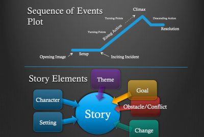 2016-SA-Course-Caldwell_Story Structure for Programmers, Designers, Animators, and Artists