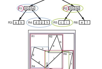 2016-SA-Course-Samet_Sorting in Space: Multidimensional Data Structures for Computer Graphics and Vision Applications