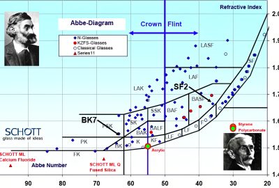 2016-SA-Course-Stork_Optics/image processing co-design