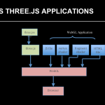 2017 SA_Courses_Angel_Application Development with WebGL