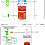 2017 SA_Courses_Kenwright_Getting Started with Computer Graphics using the Vulkan API
