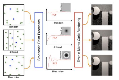 2018 SA Course_ Oztireli_Sampling Analysis using Correlations for Monte Carlo Rendering