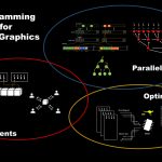2023 SA Course: Meister_GPU Programming Primitives for Computer Graphics