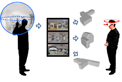 2024 SA Course_Pintore_Automatic 3D modeling and exploration of indoor structures