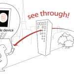 SA2008_ETech_Sakasai_Flaneur Digital See Through Telescope