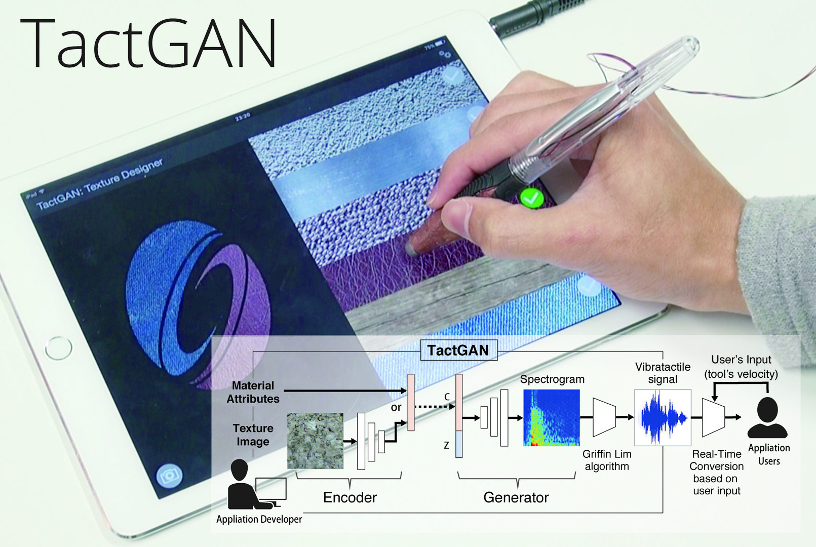 SA2018_ETech_Ban_TactGAN