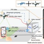 SA2019_ETech_Chen_PinpointFly