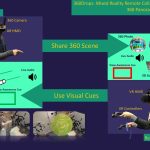 SA2019_ETech_Teo_360Drops