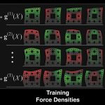 2008 SA Technical Paper: An_Optimizing Cubature for Efficient Integration of Subspace Deformations
