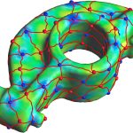 2008 SA Technical Paper: Huang_Spectral Quadrangulation with Orientation and Alignment Control