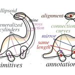 2009 SA Technical Paper: Structured Annotations for 2D-to-3D Modeling
