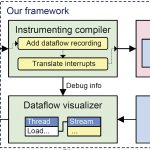 2009 SA Technical Paper: Debugging GPU Stream Programs